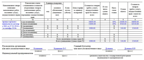Счет-фактура: что это такое, для чего она нужна в бухгалтерии, что подтверждает и отражает — функции и виды
