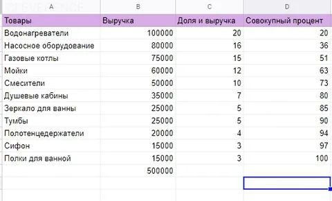 определение спроса