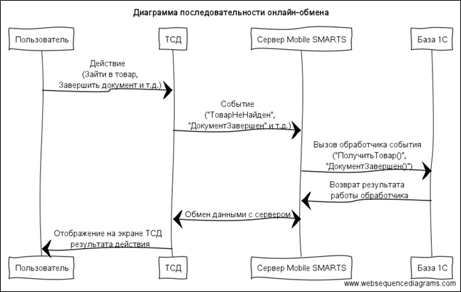 выгрузка базы товаров в тсд 1с что это. Смотреть фото выгрузка базы товаров в тсд 1с что это. Смотреть картинку выгрузка базы товаров в тсд 1с что это. Картинка про выгрузка базы товаров в тсд 1с что это. Фото выгрузка базы товаров в тсд 1с что это